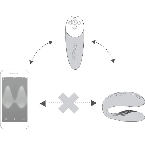 We-Vibe Chorus - dobíjecí smart párový vibrátor (modrý)