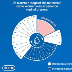   Durex - masážní gel a lubrikant 2v1 - ylang ylang - 200 ml