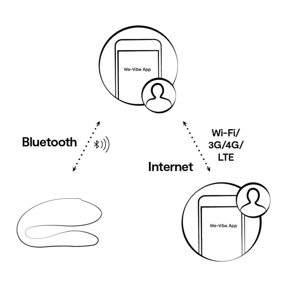 We-Vibe Sync Lite - párový vibrátor s aplikací a dálkovým ovládáním (růžový)